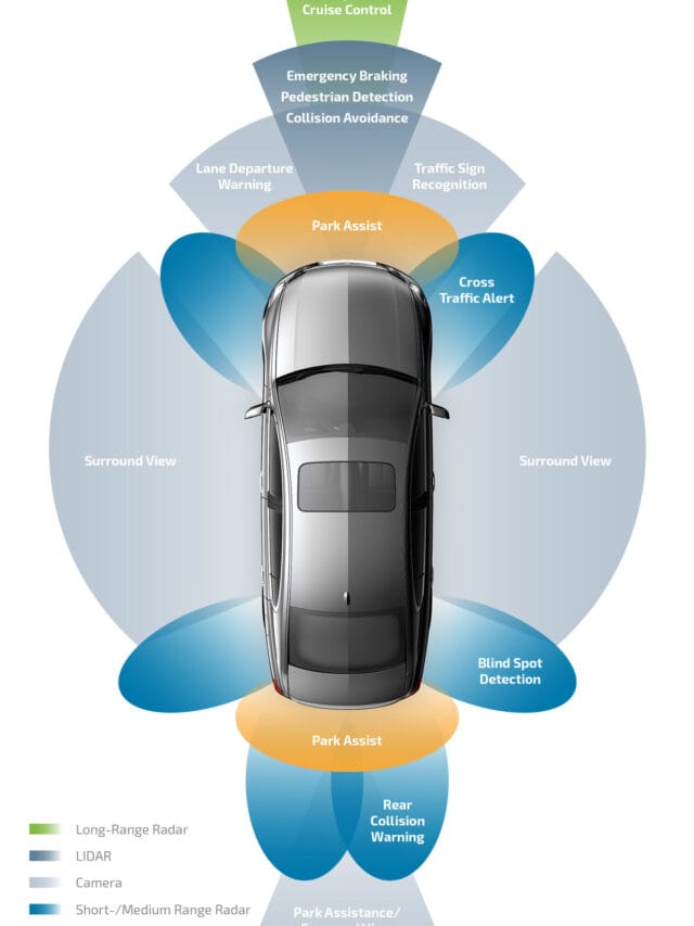 advanced-driver-assistance-system-features